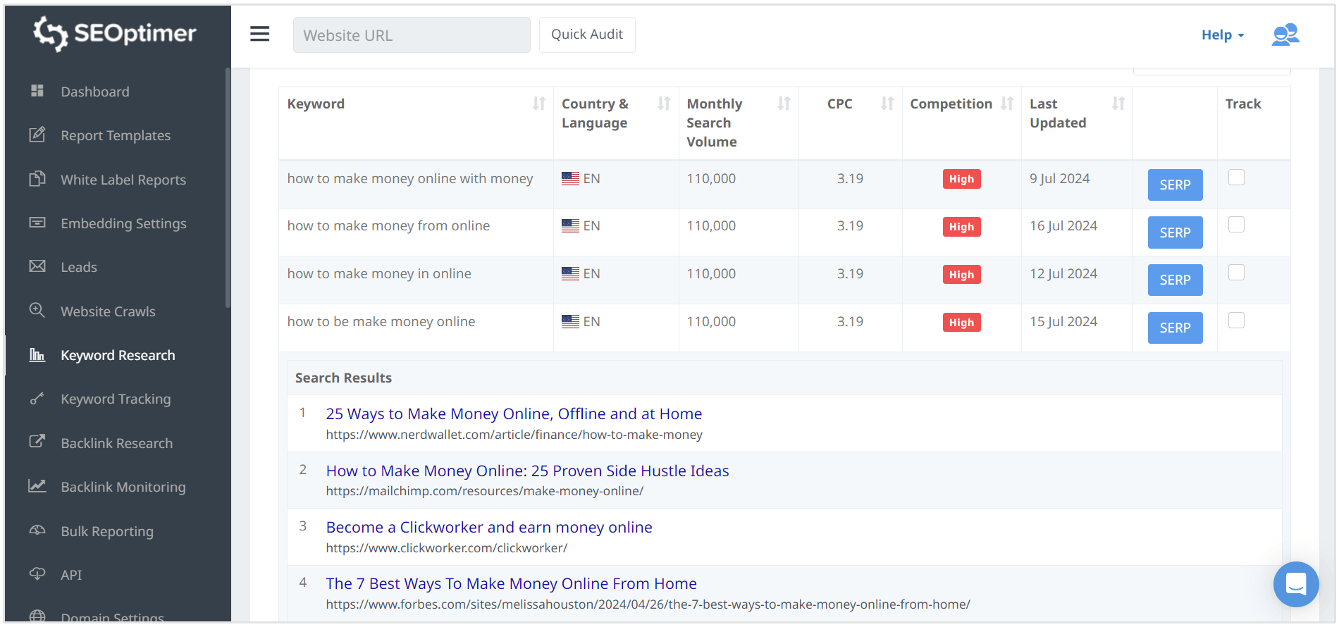 volume kata kunci cara menghasilkan uang secara online